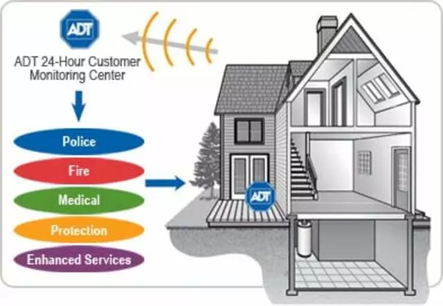ADT Authorized Dealer