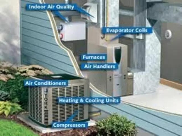 All Pro Heating and Air